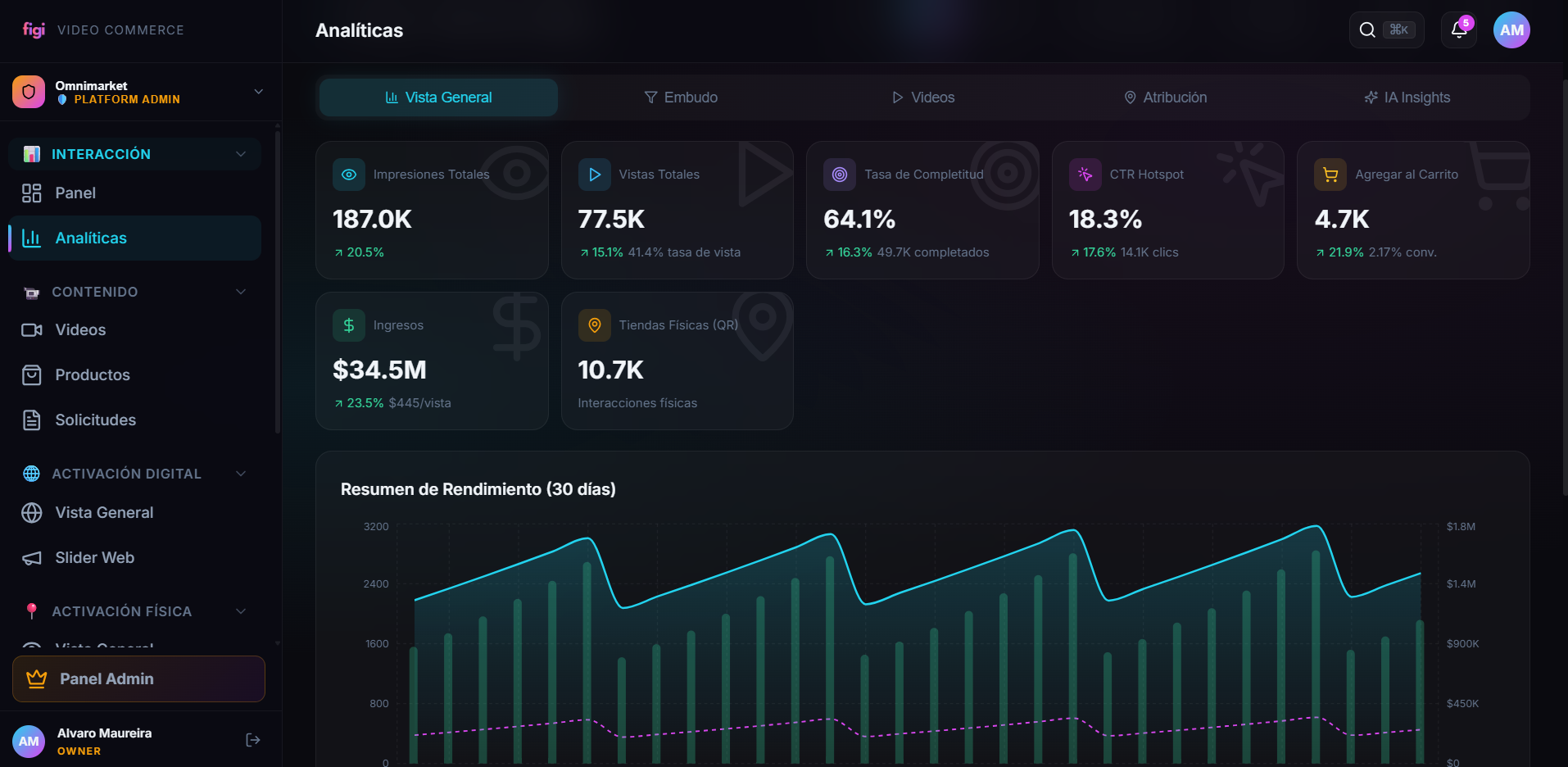 FIGI First Party Data