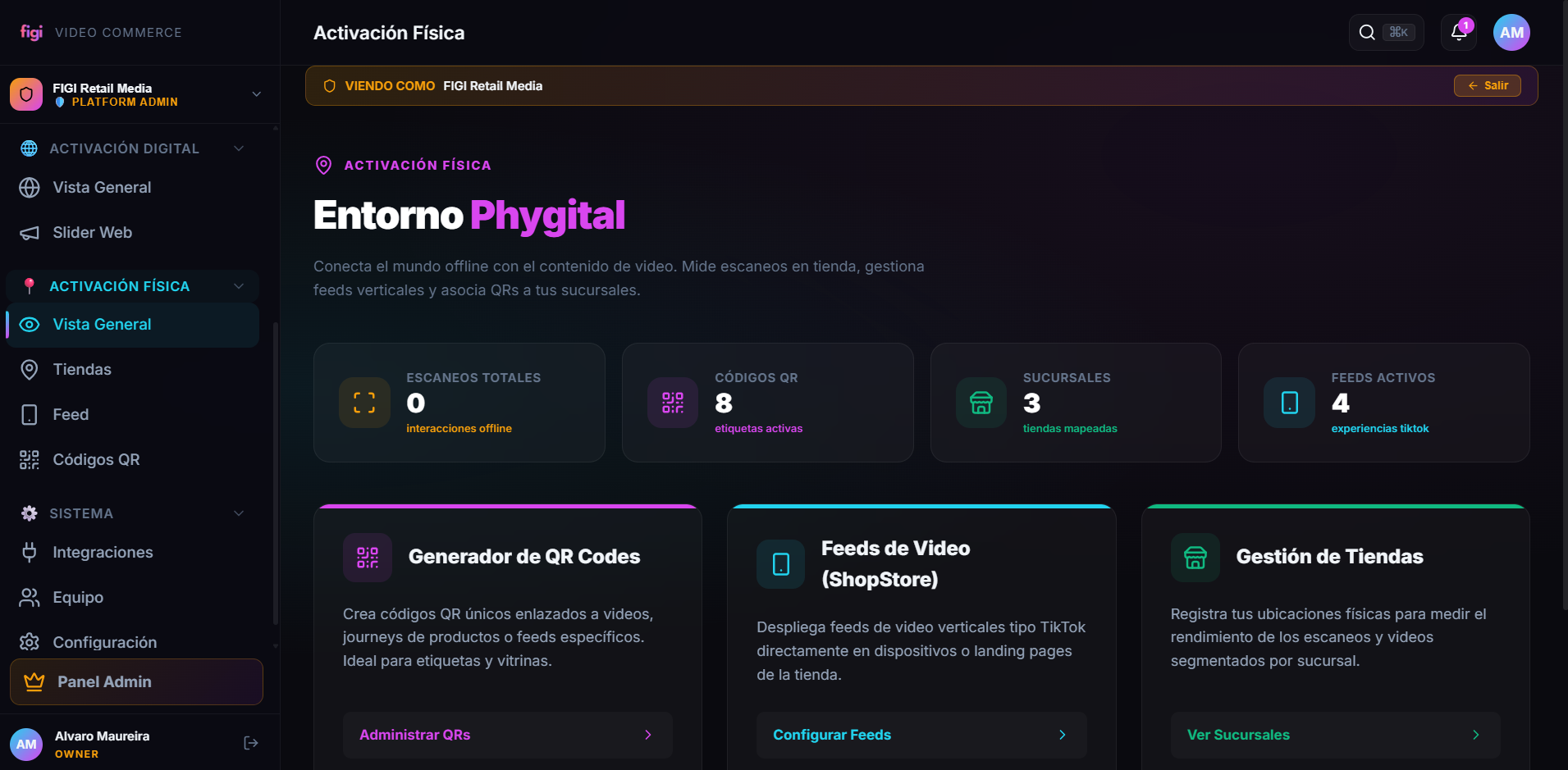 Vista general de activación física en FIGI