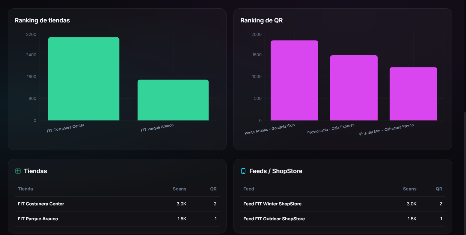 Analítica de activación física en FIGI